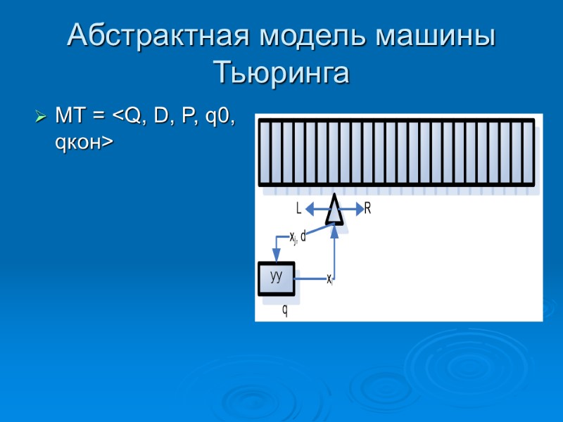 Абстрактная модель машины Тьюринга  МТ = <Q, D, P, q0, qкон>